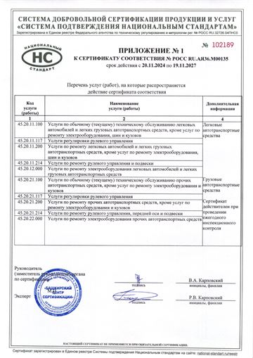 Приложение к сертификату «Мастер ГУР»